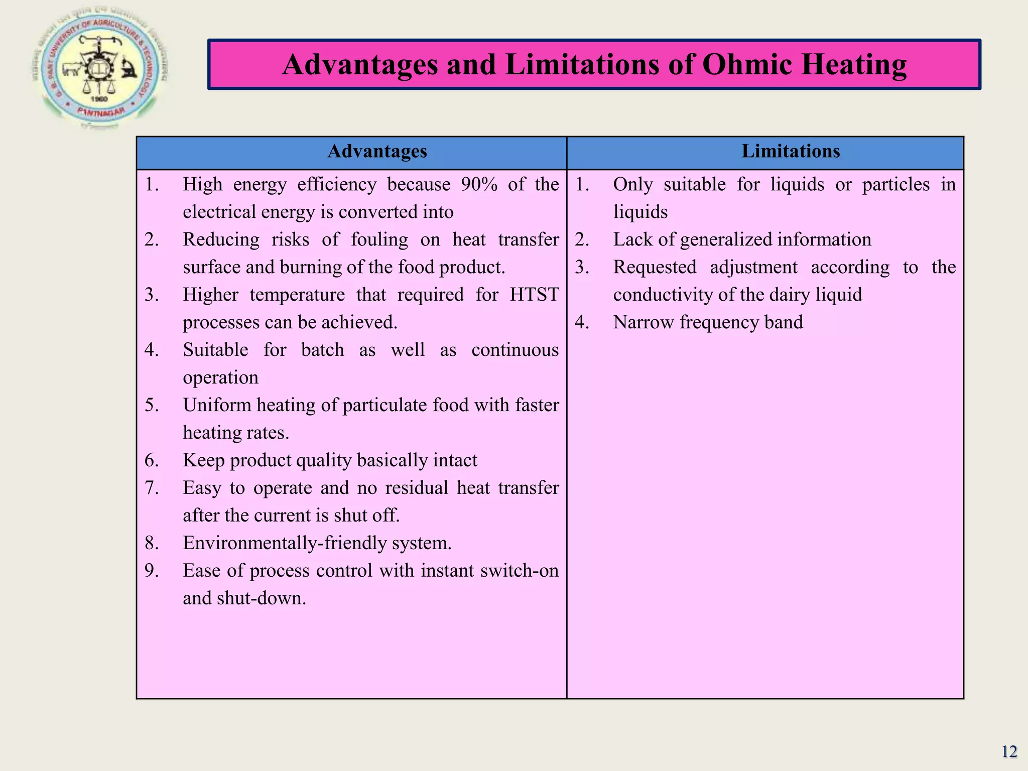 Advantages and Limitations of Ohmic Heating
12
Advantages Limitations
1. High energy efficiency because 90% of the
electrical energy is converted into
2. Reducing risks of fouling on heat transfer
surface and burning of the food product.
3. Higher temperature that required for HTST
processes can be achieved.
4. Suitable for batch as well as continuous
operation
5. Uniform heating of particulate food with faster
heating rates.
6. Keep product quality basically intact
7. Easy to operate and no residual heat transfer
after the current is shut off.
8. Environmentally-friendly system.
9. Ease of process control with instant switch-on
and shut-down.
1. Only suitable for liquids or particles in
liquids
2. Lack of generalized information
3. Requested adjustment according to the
conductivity of the dairy liquid
4. Narrow frequency band
 