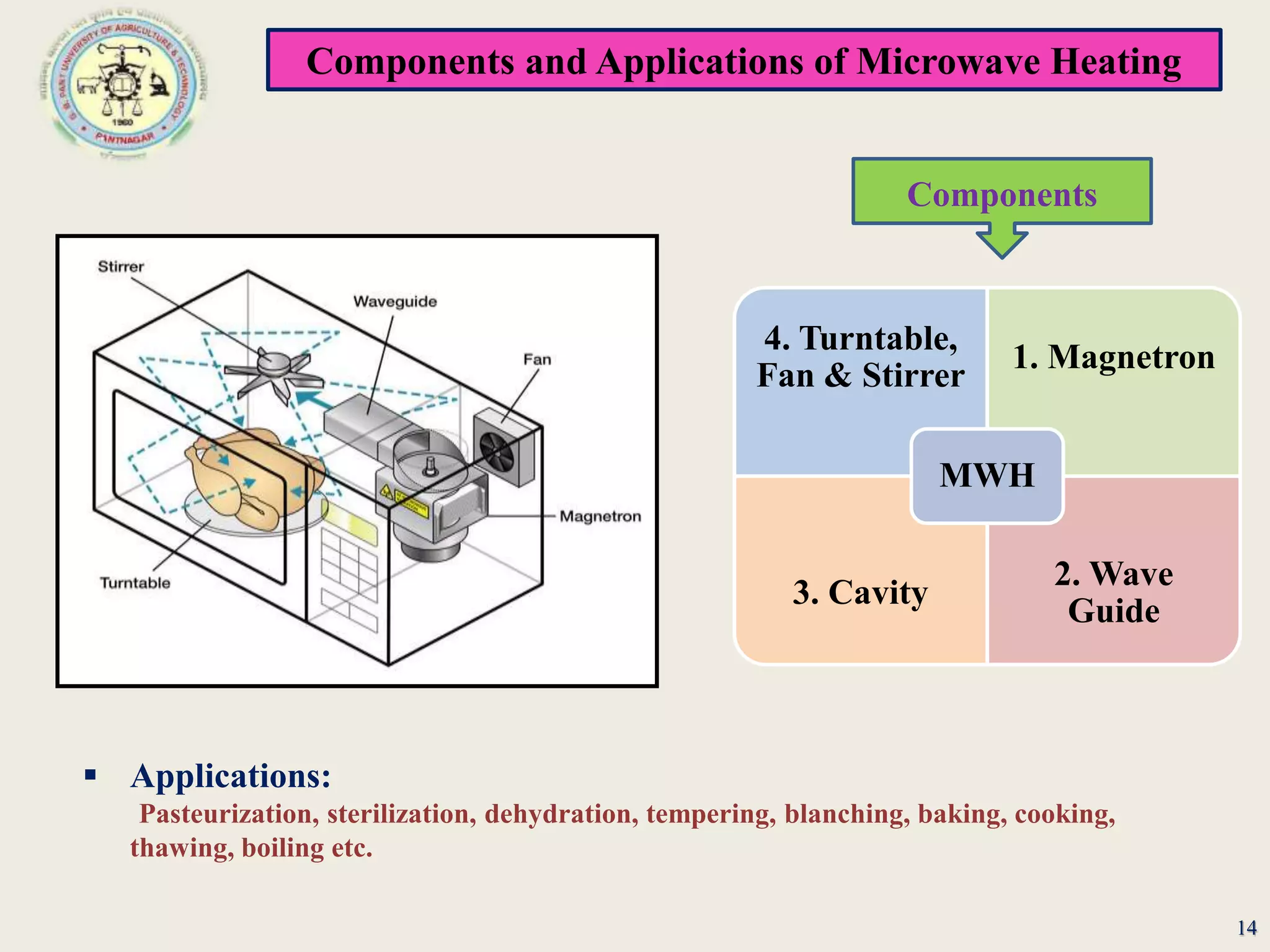 Components and Applications of Microwave Heating
14
Components
 Applications:
Pasteurization, sterilization, dehydration, tempering, blanching, baking, cooking,
thawing, boiling etc.
4. Turntable,
Fan & Stirrer
1. Magnetron
3. Cavity
2. Wave
Guide
MWH
 