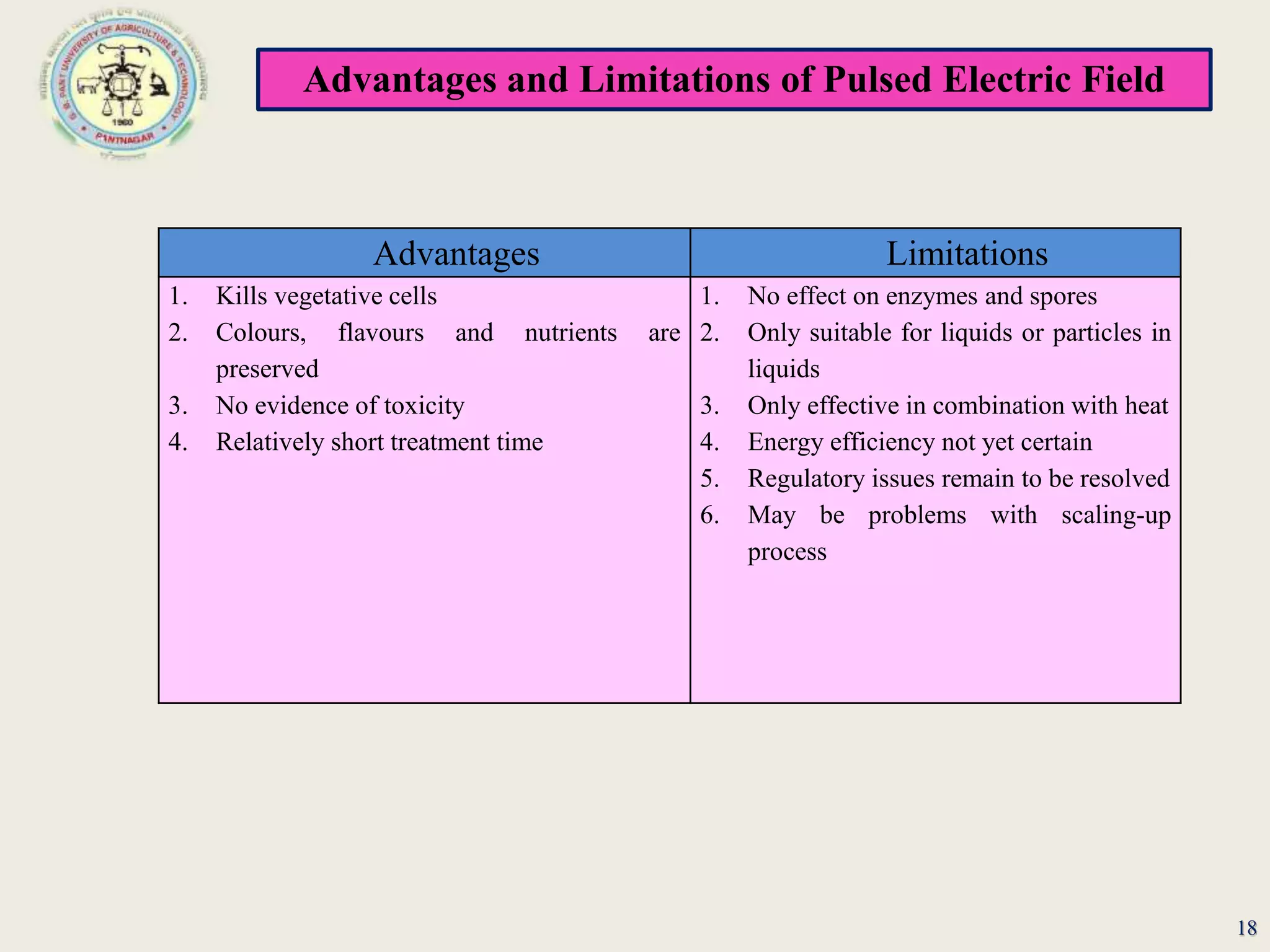 Advantages and Limitations of Pulsed Electric Field
18
Advantages Limitations
1. Kills vegetative cells
2. Colours, flavours and nutrients are
preserved
3. No evidence of toxicity
4. Relatively short treatment time
1. No effect on enzymes and spores
2. Only suitable for liquids or particles in
liquids
3. Only effective in combination with heat
4. Energy efficiency not yet certain
5. Regulatory issues remain to be resolved
6. May be problems with scaling-up
process
 
