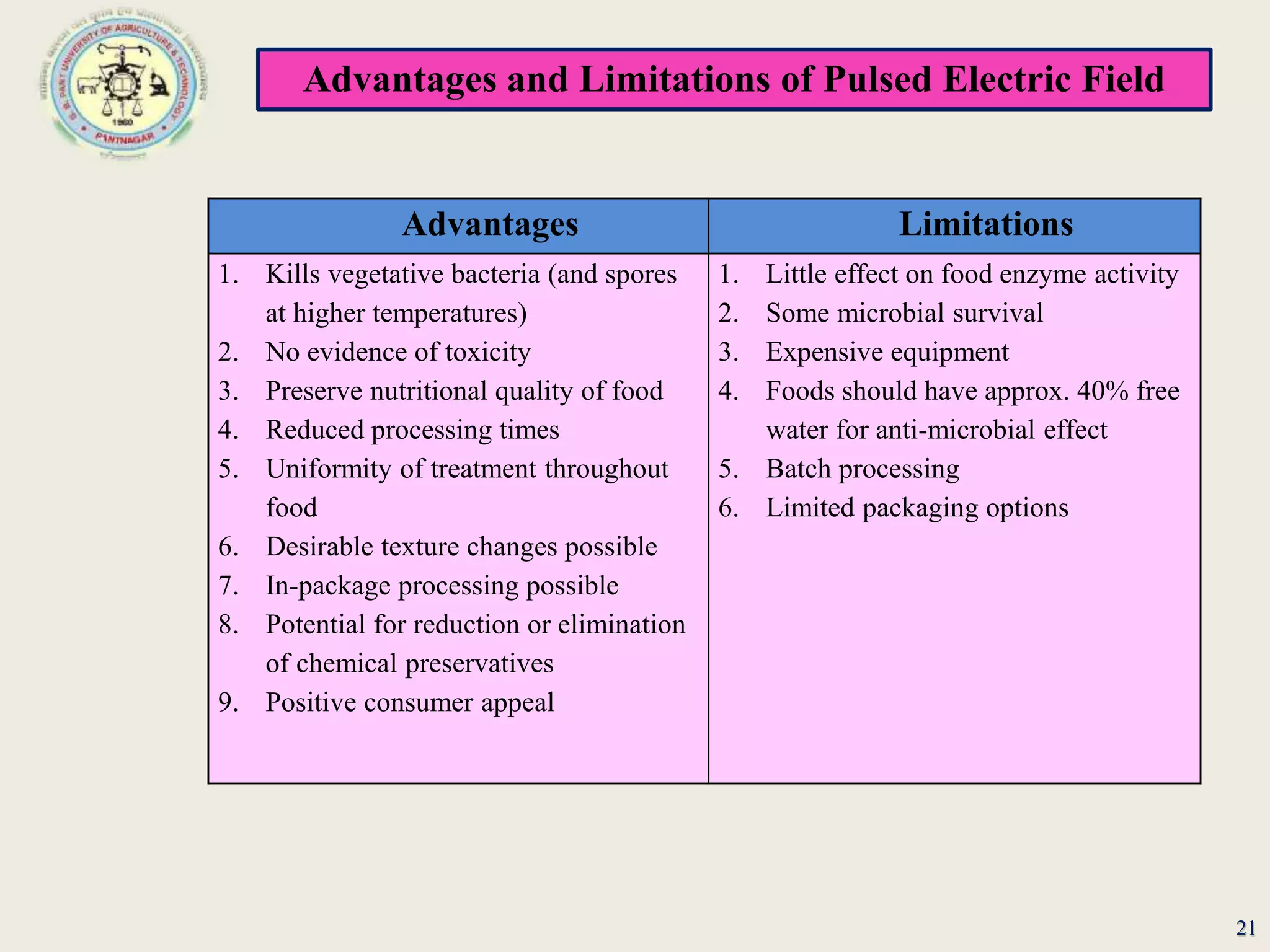 Advantages and Limitations of Pulsed Electric Field
21
Advantages Limitations
1. Kills vegetative bacteria (and spores
at higher temperatures)
2. No evidence of toxicity
3. Preserve nutritional quality of food
4. Reduced processing times
5. Uniformity of treatment throughout
food
6. Desirable texture changes possible
7. In-package processing possible
8. Potential for reduction or elimination
of chemical preservatives
9. Positive consumer appeal
1. Little effect on food enzyme activity
2. Some microbial survival
3. Expensive equipment
4. Foods should have approx. 40% free
water for anti-microbial effect
5. Batch processing
6. Limited packaging options
 
