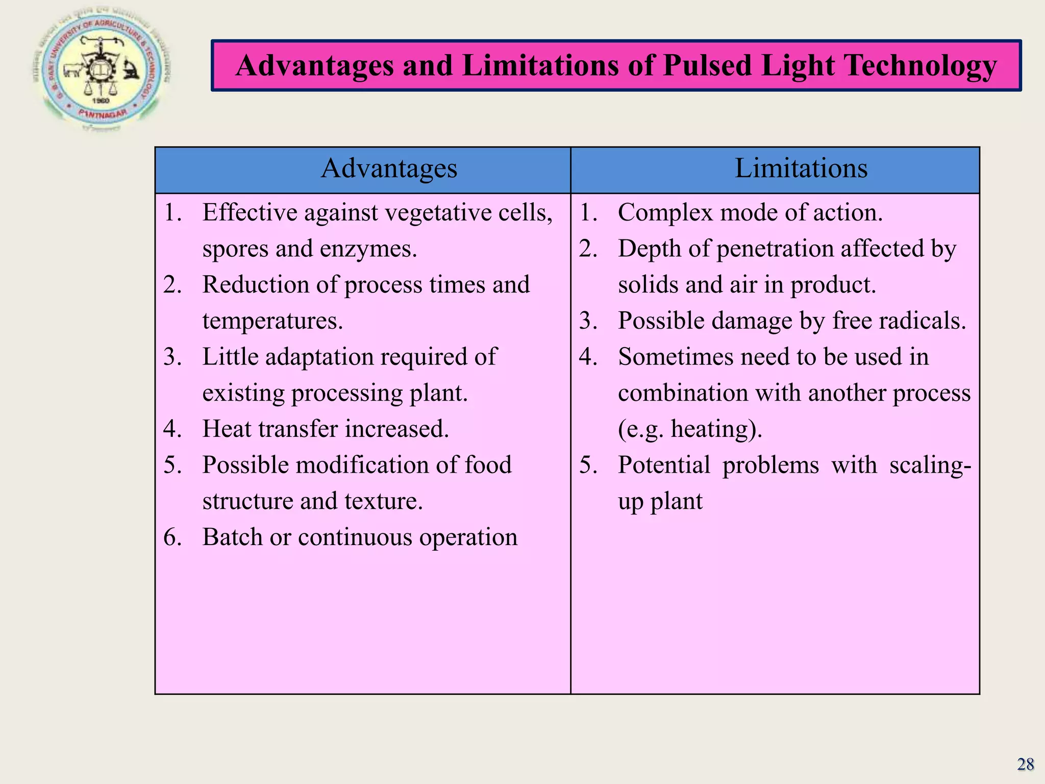 Advantages and Limitations of Pulsed Light Technology
28
Advantages Limitations
1. Effective against vegetative cells,
spores and enzymes.
2. Reduction of process times and
temperatures.
3. Little adaptation required of
existing processing plant.
4. Heat transfer increased.
5. Possible modification of food
structure and texture.
6. Batch or continuous operation
1. Complex mode of action.
2. Depth of penetration affected by
solids and air in product.
3. Possible damage by free radicals.
4. Sometimes need to be used in
combination with another process
(e.g. heating).
5. Potential problems with scaling-
up plant
 