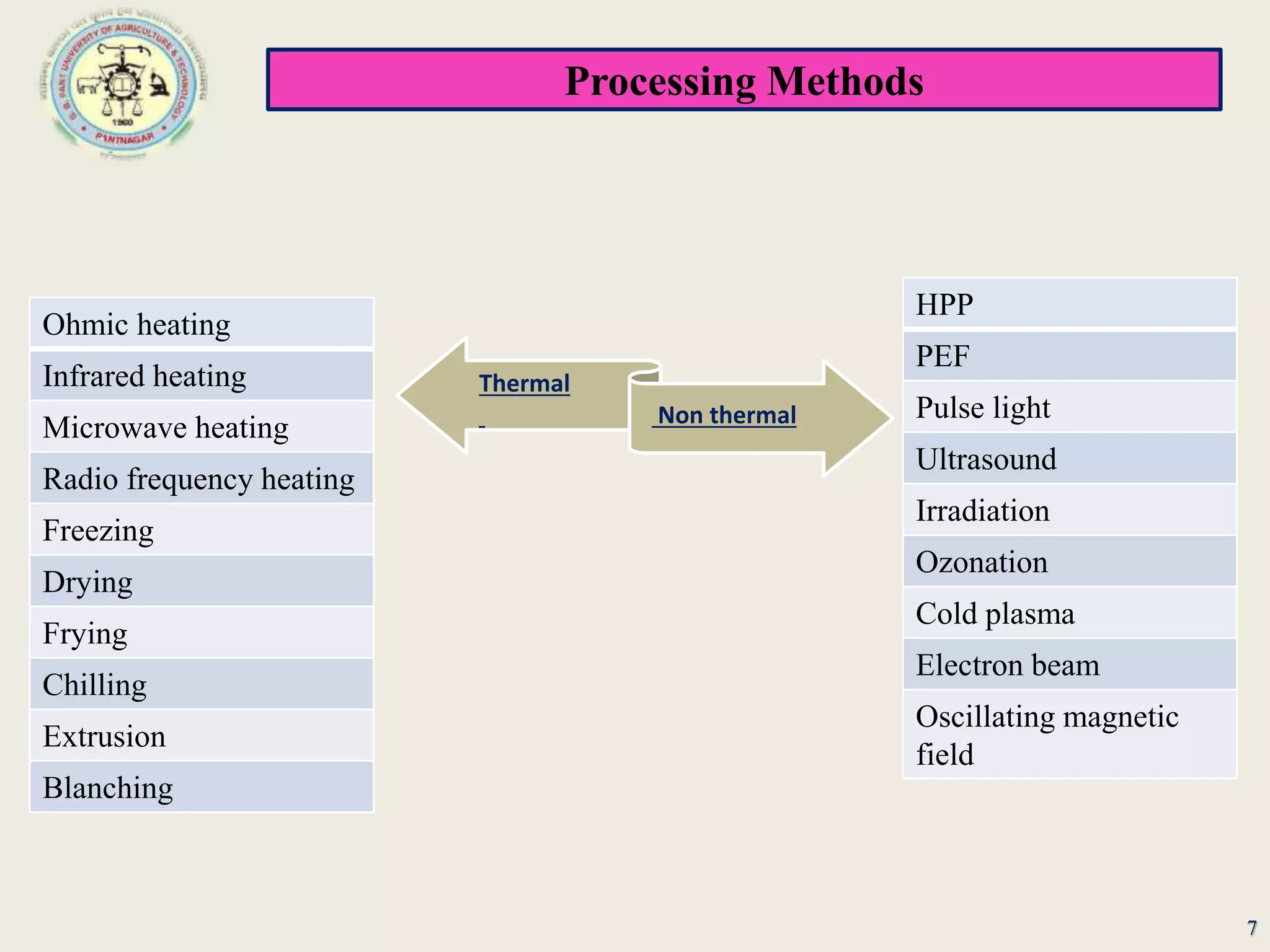 Processing Methods
7
Ohmic heating
Infrared heating
Microwave heating
Radio frequency heating
Freezing
Drying
Frying
Chilling
Extrusion
Blanching
HPP
PEF
Pulse light
Ultrasound
Irradiation
Ozonation
Cold plasma
Electron beam
Oscillating magnetic
field
Thermal
Non thermal
 