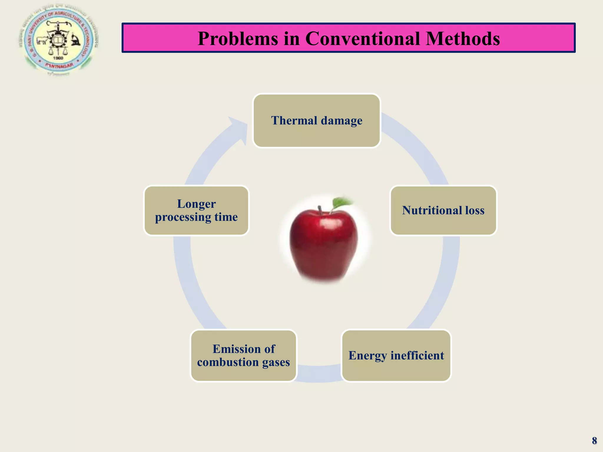 Problems in Conventional Methods
8
Thermal damage
Nutritional loss
Energy inefficient
Emission of
combustion gases
Longer
processing time
 
