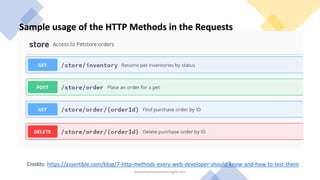 REST API Basics | PPT