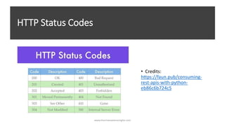 HTTP Status Codes
• Credits:
https://faun.pub/consuming-
rest-apis-with-python-
eb86c6b724c5
www.tharinduweerasinghe.com
 