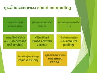 คุณลักษณะเด่นของ cloud computing 
สามารถใชร้่วมกันได้ 
หลากหลายอุปกรณ์ 
ผูใ้ชง้านสามารถใชง้านได้ 
พร้อมๆ กัน 
มีความปลอดภัยในการเขา้ใช้ 
ระบบ 
สามารถเปิดใชง้านไดต้าม 
ตอ้งการ (on-demand 
self-service) 
เขา้ใชง้านไดใ้นทุกที่ 
(Broad network 
access) 
ใชแ้หล่งทรัพยากรขอ้มูล 
ร่วมกัน (resource 
pooling) 
มีความยืดหยุ่นของขอ้มูลสูง 
(rapid elasticity) 
มีผูใ้ห้บริการเป็นจา นวนมาก 
(measured 
service) 
 
