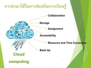 การนามาใช้ในการส่งเสริมการเรียนรู้ 
Cloud 
computing 
Collaboration 
Storage 
Assignment 
Accessibility 
Resource and Time Conscious 
Back Up 
 