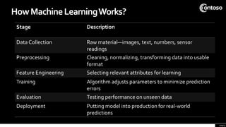 Machine Learning Emerging Emerging Technologies machine learning.pdf