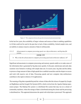 Emerging technologies module | PDF