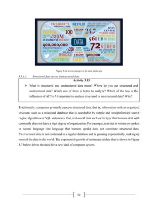 52
Figure 3.6 Current changes in the data landscape
3.5.1.1. Structured data versus unstructured data
Activity 3.15
➢ What is structured and unstructured data mean? Where do you get structured and
unstructured data? Which one of them is better to analyze? Which of the two is the
influencer of AI? Is AI important to analyze structured or unstructured data? Why?
Traditionally, computers primarily process structured data, that is, information with an organized
structure, such as a relational database that is searchable by simple and straightforward search
engine algorithms or SQL statements. But, real-world data such as the type that humans deal with
constantly does not have a high degree of organization. For example, text that is written or spoken
in natural language (the language that humans speak) does not constitute structured data.
Unstructured data is not contained in a regular database and is growing exponentially, making up
most of the data in the world. The exponential growth of unstructured data that is shown in Figure
3.7 below drives the need for a new kind of computer system.
 