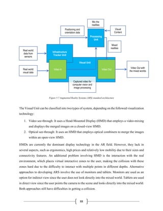 88
Figure 5.7 Augmented Reality Systems (ARS) standard architecture
The Visual Unit can be classified into two types of system, depending on the followed visualization
technology:
1. Video see-through: It uses a Head-Mounted Display (HMD) that employs a video-mixing
and displays the merged images on a closed-view HMD.
2. Optical see-through: It uses an HMD that employs optical combiners to merge the images
within an open-view HMD.
HMDs are currently the dominant display technology in the AR field. However, they lack in
several aspects, such as ergonomics, high prices and relatively low mobility due to their sizes and
connectivity features. An additional problem involving HMD is the interaction with the real
environment, which places virtual interactive zones to the user, making the collision with these
zones hard due to the difficulty to interact with multiple points in different depths. Alternative
approaches to developing ARS involve the use of monitors and tablets. Monitors are used as an
option for indirect view since the user does not look directly into the mixed world. Tablets are used
in direct view since the user points the camera to the scene and looks directly into the mixed world.
Both approaches still have difficulties in getting a collision.
Processing
Unit
Infrastructure
Tracker Unit
Video In Video Out
Positioning and
orientation data
Mix the
realities
Mixed
realities
Real world
visual data
Captured video for
computer vision and
image processing
Video Out with
the mixed worlds
Real world
data from
sensors
Visual
Content
Visual Unit
 