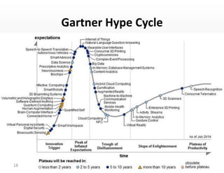 Gartner	
  Hype	
  Cycle	
  
18	
  
 