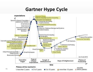 Gartner	
  Hype	
  Cycle	
  
45	
  
 