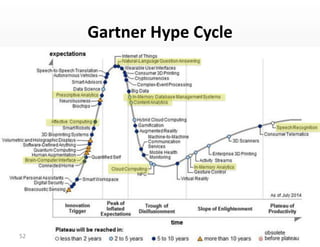 Gartner	
  Hype	
  Cycle	
  
52	
  
 