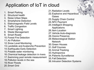 Application of IoT in cloud
1. Smart Parking
2. Structural health
3. Noise Urban Maps
4. Smartphone Detection
5. Eletromagnetic Field Levels
6. Traffic Congestion
7. Smart Lighting
8. Waste Management
9. Smart Roads
10.Forest Fire Detection
11.Air Pollution
12.Snow Level Monitoring
13.Landslide and Avalanche Prevention
14.Earthquake Early Detection
15.Potable water monitoring
16.Chemical leakage detection in rivers
17.Swimming pool remote measurement
18.Pollution levels in the sea
19.River Floods
20.Smart Grid
21.Radiation Levels
22.Explosive and Hazardous
Gases
23.Supply Chain Control
24.NFC Payment
25.Intelligent Shopping
Applications
26.Item Location
27.Vehicle Auto-diagnosis
28.Ozone Presence
29.Meteorological Station
Network
30.Green Houses
31.Golf Courses
32.Animal Tracking
33.Hydroponics
34.Patients Surveillance
35.Fall Detection
36.Intrusion Detection Systems
 