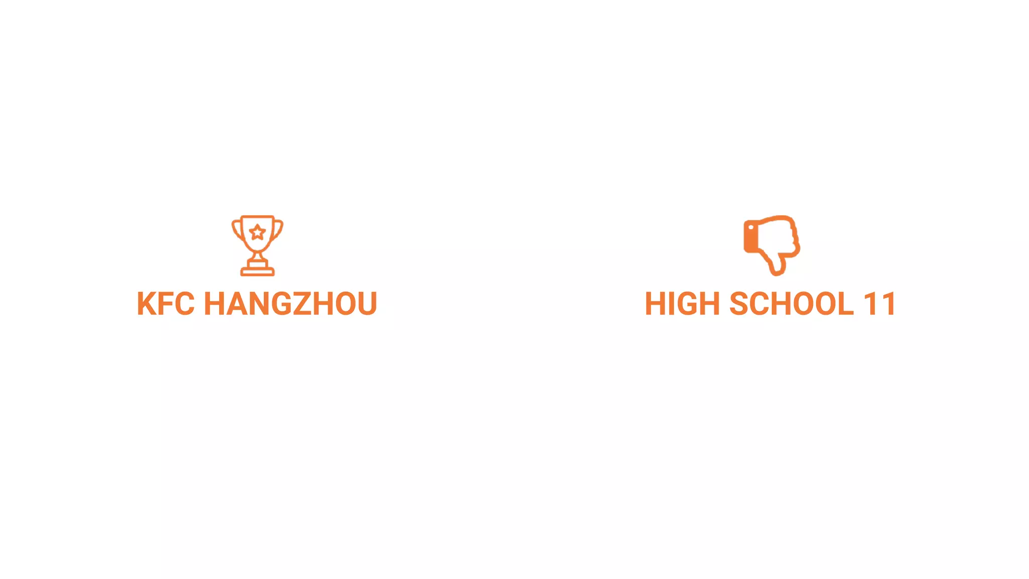 KFC HANGZHOU HIGH SCHOOL 11