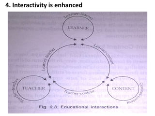 4. Interactivity is enhanced
 