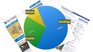 tablets
desktops
mobile
 