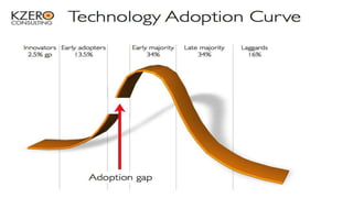 Provide scenarios for clients