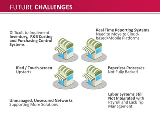 FUTURE CHALLENGES


                                Real Time Reporting Systems
Difficult to Implement          Need to Move to Cloud-
Inventory, F&B Costing          based/Mobile Platforms
and Purchasing Control
Systems




   iPad / Touch-screen                Paperless Processes
   Upstarts                           Not Fully Backed




                                      Labor Systems Still
                                      Not Integrated with
Unmanaged, Unsecured Networks         Payroll and Lack Tip
Supporting More Solutions             Management
 