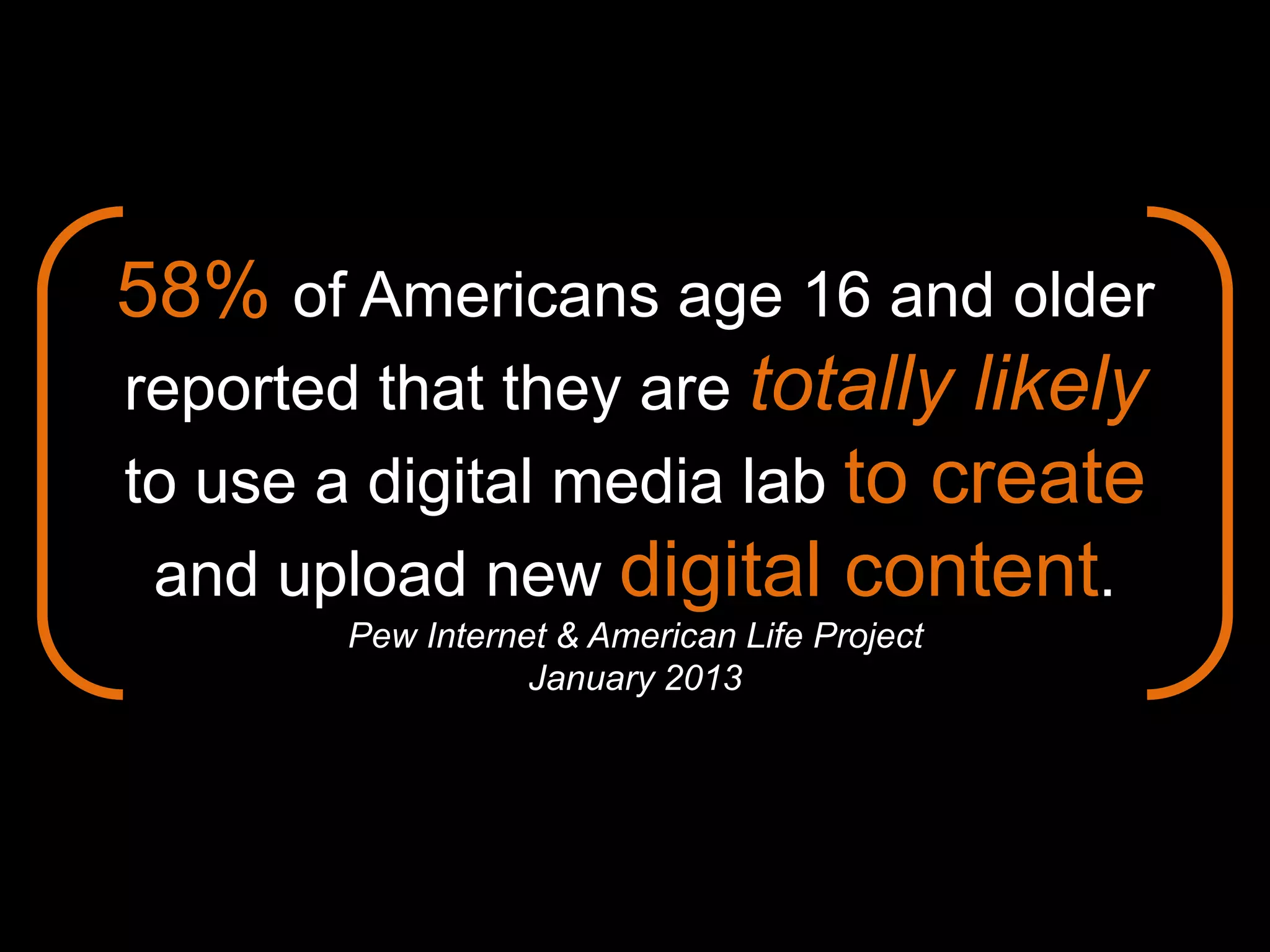 58% of Americans age 16 and older
reported that they are totally likely
to use a digital media lab to create
and upload new digital content.
Pew Internet & American Life Project
January 2013
 