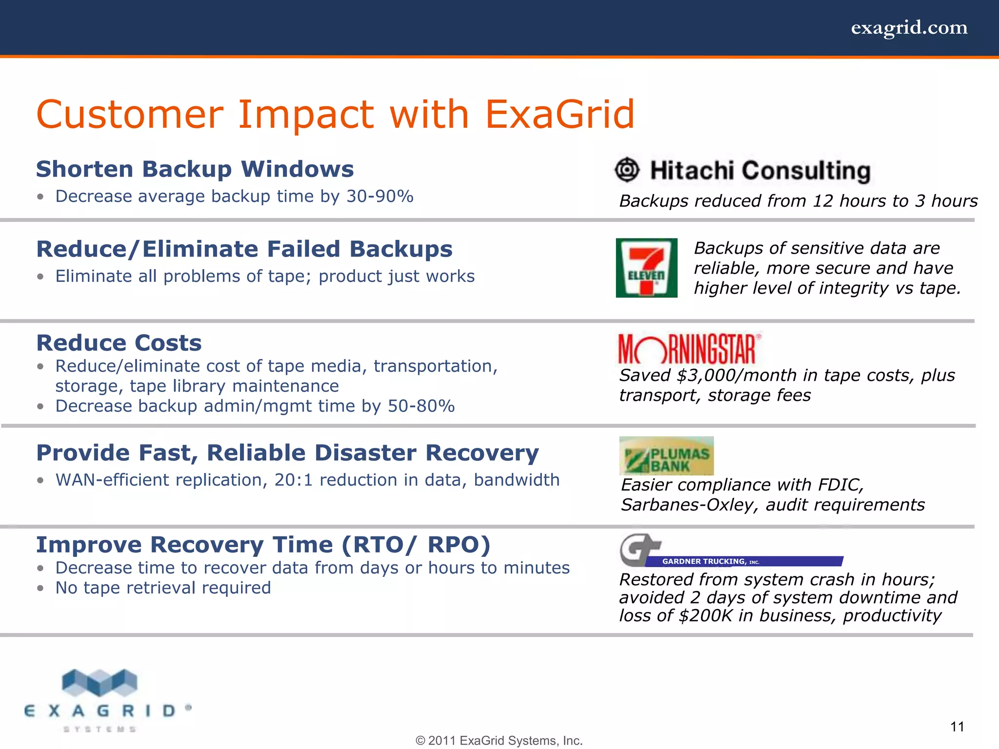 exagrid.com



Customer Impact with ExaGrid
Shorten Backup Windows
• Decrease average backup time by 30-90%                                   Backups reduced from 12 hours to 3 hours


Reduce/Eliminate Failed Backups                                                      Backups of sensitive data are
• Eliminate all problems of tape; product just works                                 reliable, more secure and have
                                                                                     higher level of integrity vs tape.


Reduce Costs
• Reduce/eliminate cost of tape media, transportation,
                                                                           Saved $3,000/month in tape costs, plus
  storage, tape library maintenance
                                                                           transport, storage fees
• Decrease backup admin/mgmt time by 50-80%

Provide Fast, Reliable Disaster Recovery
• WAN-efficient replication, 20:1 reduction in data, bandwidth             Easier compliance with FDIC,
                                                                           Sarbanes-Oxley, audit requirements

Improve Recovery Time (RTO/ RPO)
• Decrease time to recover data from days or hours to minutes
                                                                               GARDNER TRUCKING,   INC.




• No tape retrieval required                                               Restored from system crash in hours;
                                                                           avoided 2 days of system downtime and
                                                                           loss of $200K in business, productivity




                                                                                                                     11
                                            © 2011 ExaGrid Systems, Inc.
 