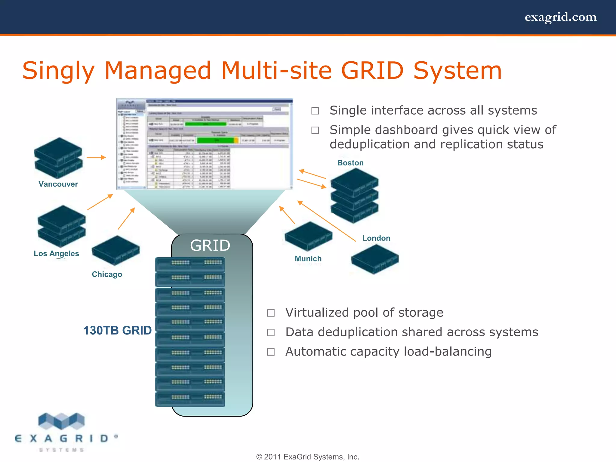 exagrid.com



Singly Managed Multi-site GRID System
                                                 Single interface across all systems
                                                 Simple dashboard gives quick view of
                                                     deduplication and replication status
                                                       Boston

 Vancouver




                                                                 London

Los Angeles
                           GRID
                                            Munich

               Chicago




                                     Virtualized pool of storage
              130TB GRID             Data deduplication shared across systems
                                     Automatic capacity load-balancing




                                  © 2011 ExaGrid Systems, Inc.
 