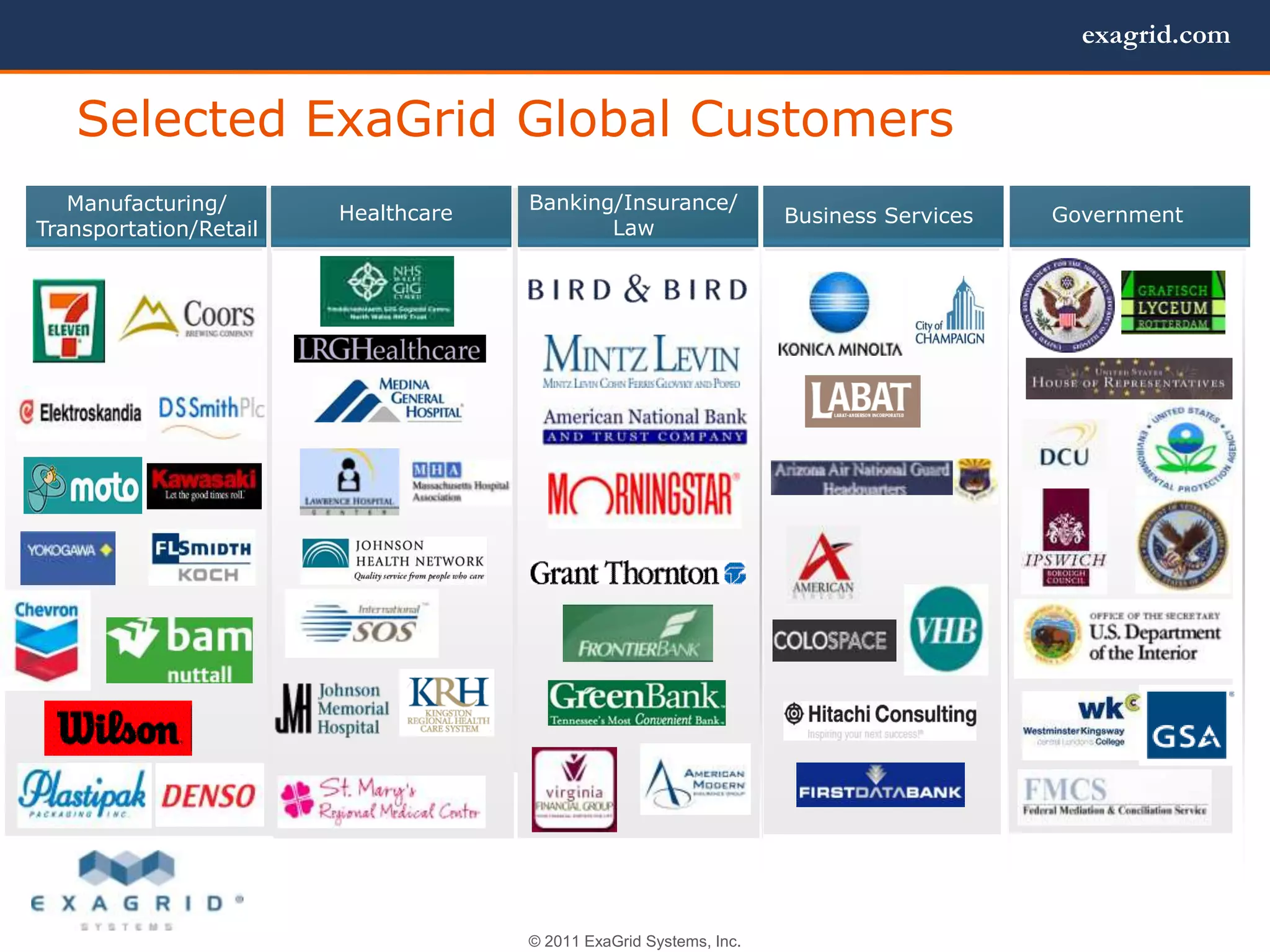 exagrid.com


   Selected ExaGrid Global Customers
   Manufacturing/       Healthcare   Banking/Insurance/
                                                                    Business Services   Government
Transportation/Retail                       Law




                                     © 2011 ExaGrid Systems, Inc.
 