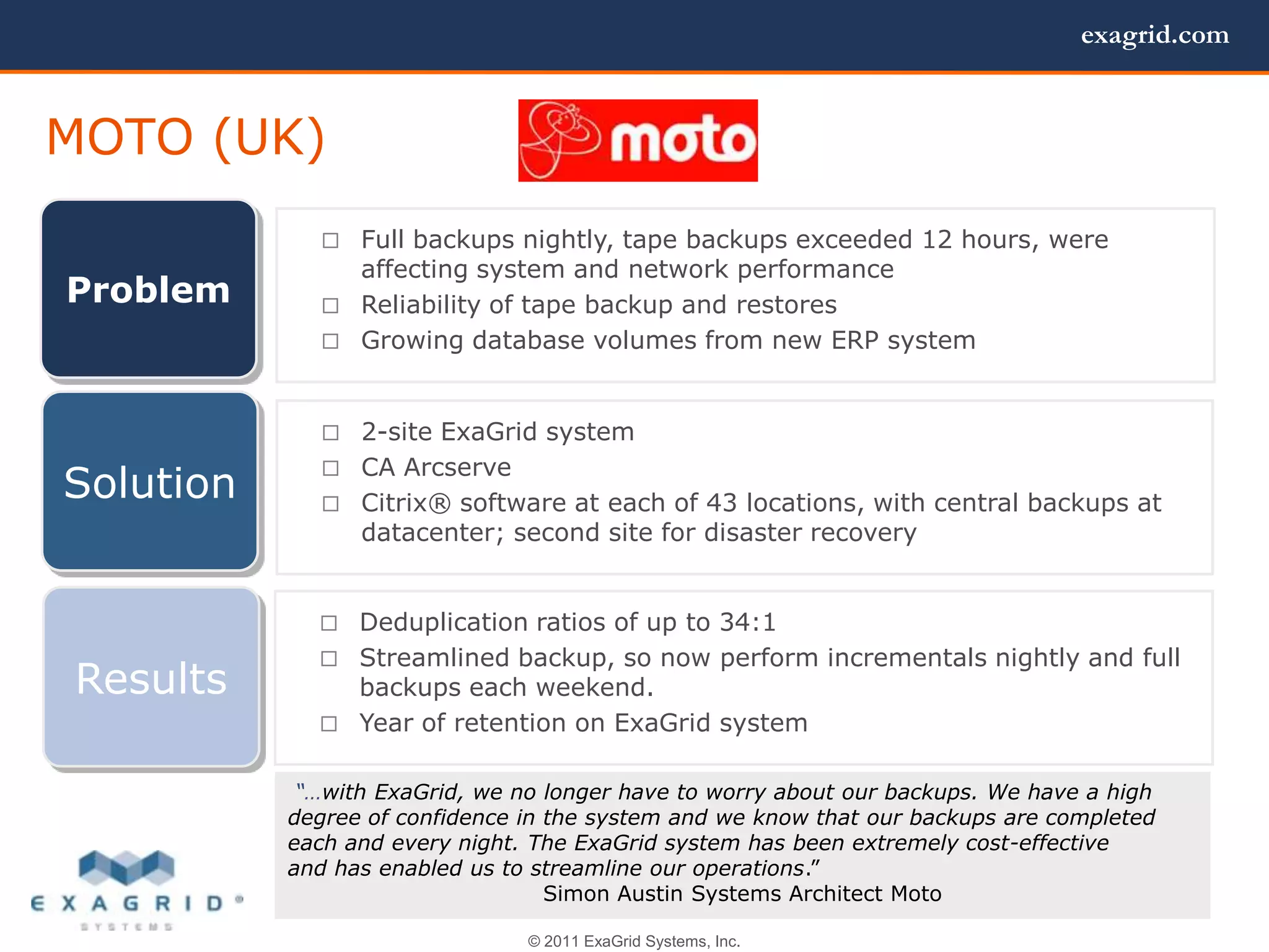 exagrid.com


MOTO (UK)
              Full backups nightly, tape backups exceeded 12 hours, were
               affecting system and network performance
Problem       Reliability of tape backup and restores
              Growing database volumes from new ERP system



              2-site ExaGrid system
              CA Arcserve
Solution      Citrix® software at each of 43 locations, with central backups at
               datacenter; second site for disaster recovery


              Deduplication ratios of up to 34:1
              Streamlined backup, so now perform incrementals nightly and full
Results        backups each weekend.
              Year of retention on ExaGrid system


            “…with ExaGrid, we no longer have to worry about our backups. We have a high
           degree of confidence in the system and we know that our backups are completed
           each and every night. The ExaGrid system has been extremely cost-effective
           and has enabled us to streamline our operations.‖
                                   Simon Austin Systems Architect Moto

                                © 2011 ExaGrid Systems, Inc.
 