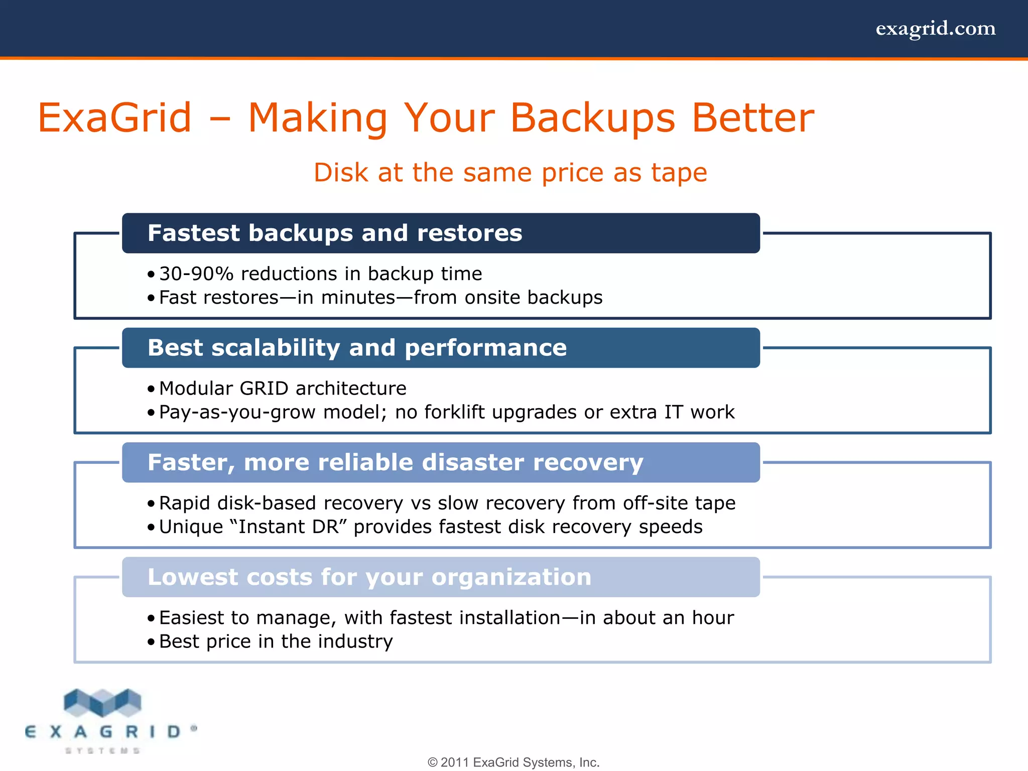 exagrid.com



ExaGrid – Making Your Backups Better
                      Disk at the same price as tape

     Fastest backups and restores
     • 30-90% reductions in backup time
     • Fast restores—in minutes—from onsite backups

     Best scalability and performance
     • Modular GRID architecture
     • Pay-as-you-grow model; no forklift upgrades or extra IT work

     Faster, more reliable disaster recovery
     • Rapid disk-based recovery vs slow recovery from off-site tape
     • Unique ―Instant DR‖ provides fastest disk recovery speeds

     Lowest costs for your organization
     • Easiest to manage, with fastest installation—in about an hour
     • Best price in the industry




                                   © 2011 ExaGrid Systems, Inc.
 
