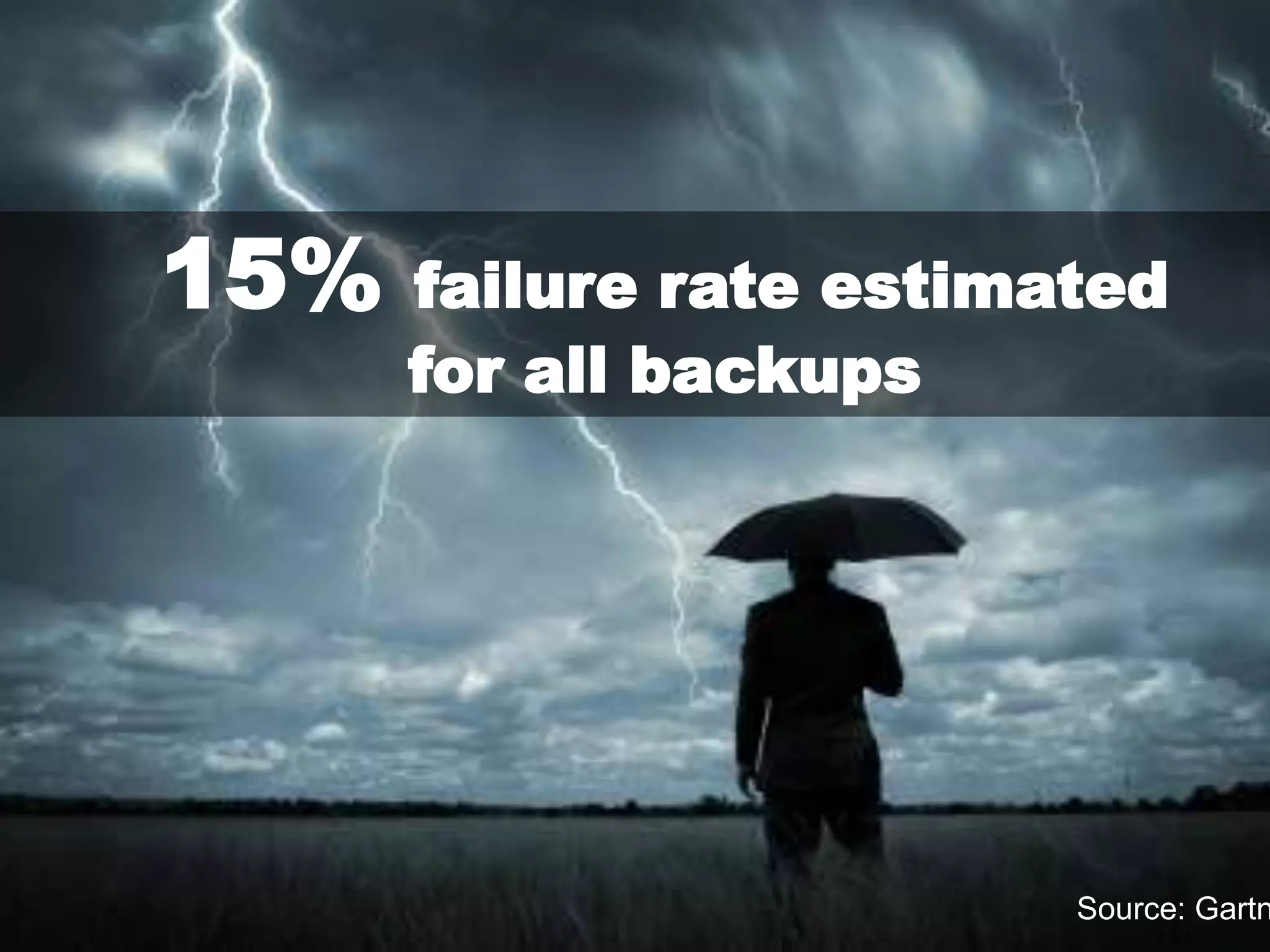exagrid.com




15%   failure rate estimated
      for all backups




                                        Source: Gartn
         © 2011 ExaGrid Systems, Inc.         4
 