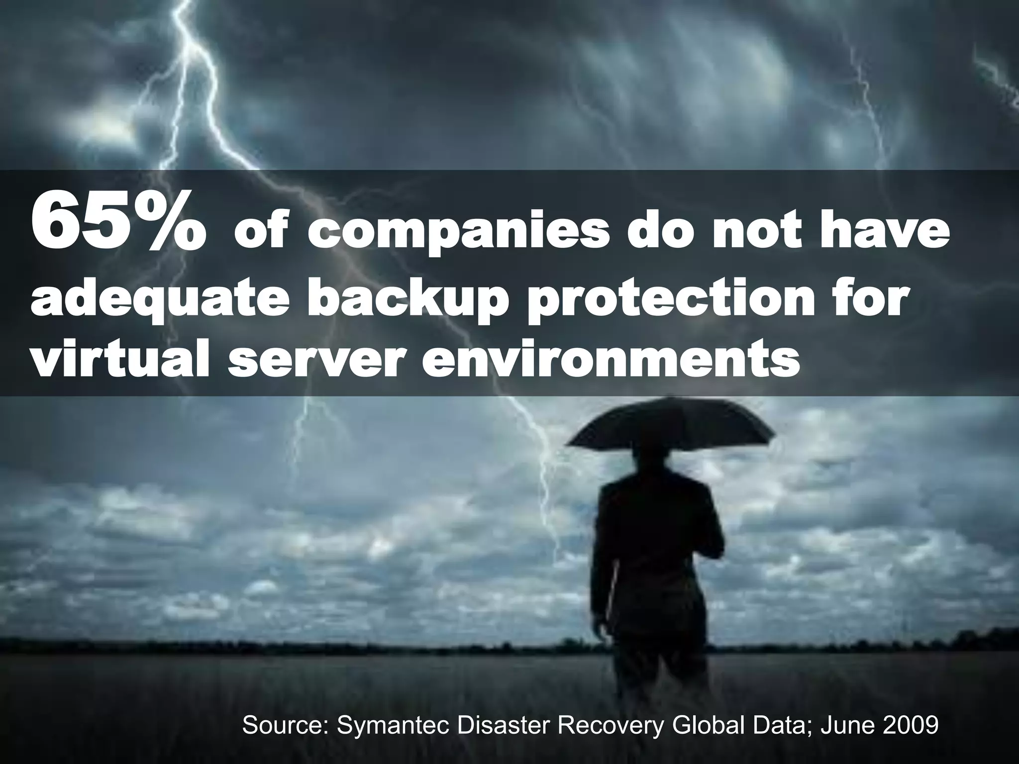exagrid.com




65%     of companies do not have
adequate backup protection for
virtual server environments




       Source: Symantec Disaster Recovery Global Data; June 2009
                     © 2011 ExaGrid Systems, Inc.                  8
 