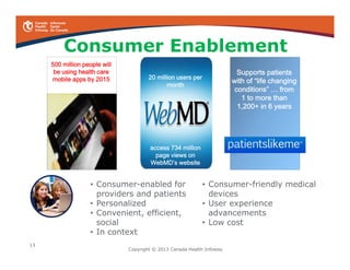 13
The (Patient) Results Are In …
were satisfied with their telemedicine
visit.
indicated they would use it again.
felt as comfortable receiving care through
telemedicine as they would have in
person.
saved money using telemedicine, with
average savings of $C 242.
Patient survey results – videoconferencing 2012
92%
91%
87%
74%
 