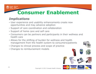 Personal Videoconferencing
From the hospital to the home
Community
54%
Hospital
27%
Other
5%
Primary
Care
14%
 