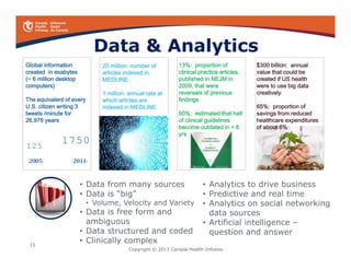 15
Chronic disease management
is the challenge of our
generation.
It requires a shift towards a
more responsive, patient-
centered system.
Working with Health Links to
embed telemedicine solutions.
Healthcare Transformation
Telemedicine is the key enabler
 
