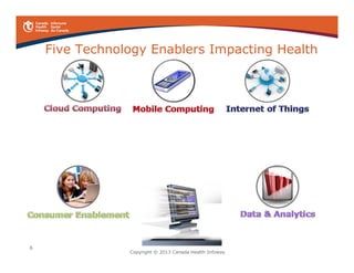 6
The “Virtual Health Care” Transition
We Have Been Through Similar Shifts Before…
Inpatient
Care
Outpatient
Care
Virtual Care
1992…
More people leave
hospital after procedure
than remain overnight
202X?…
More virtual visits than
physical visits
Each transition involved people,
process, and technology changes.
 