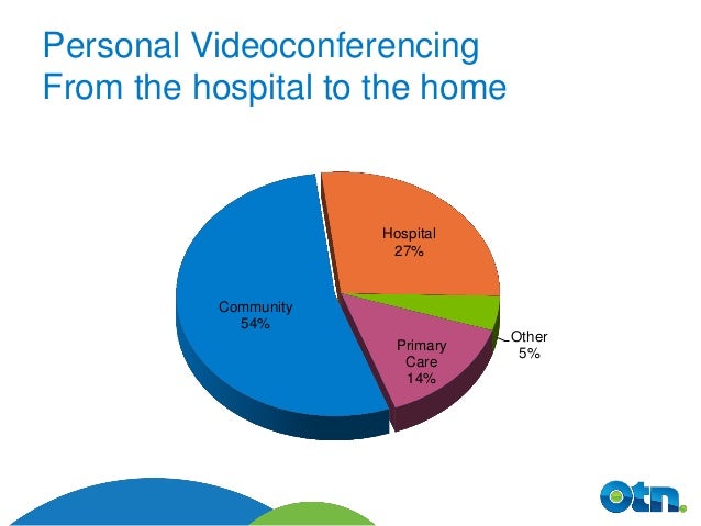 virtual health care visits virtual health care visits
