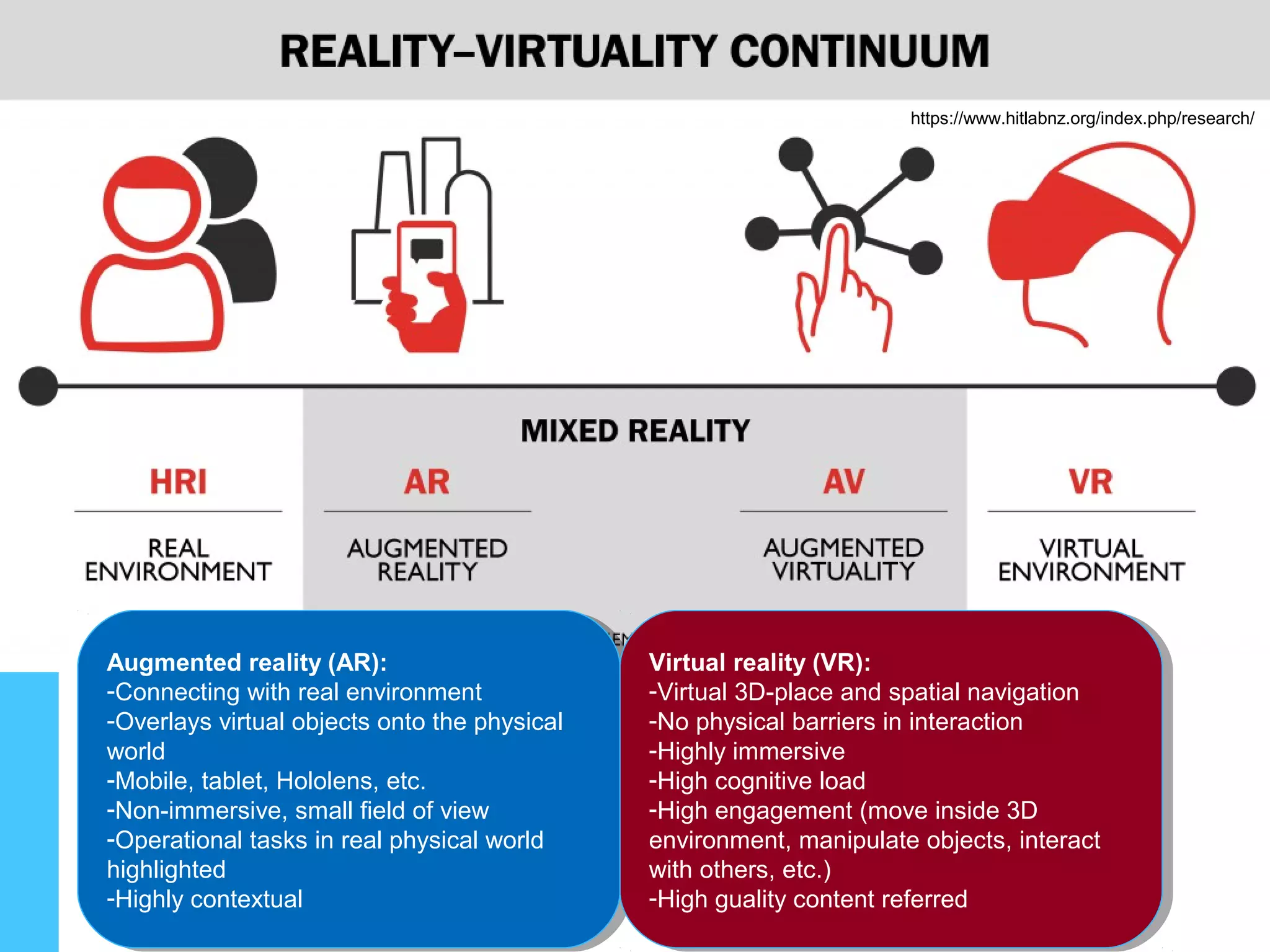 Emerging technologies: augmented (AR) and virtual reality (VR) | PPT