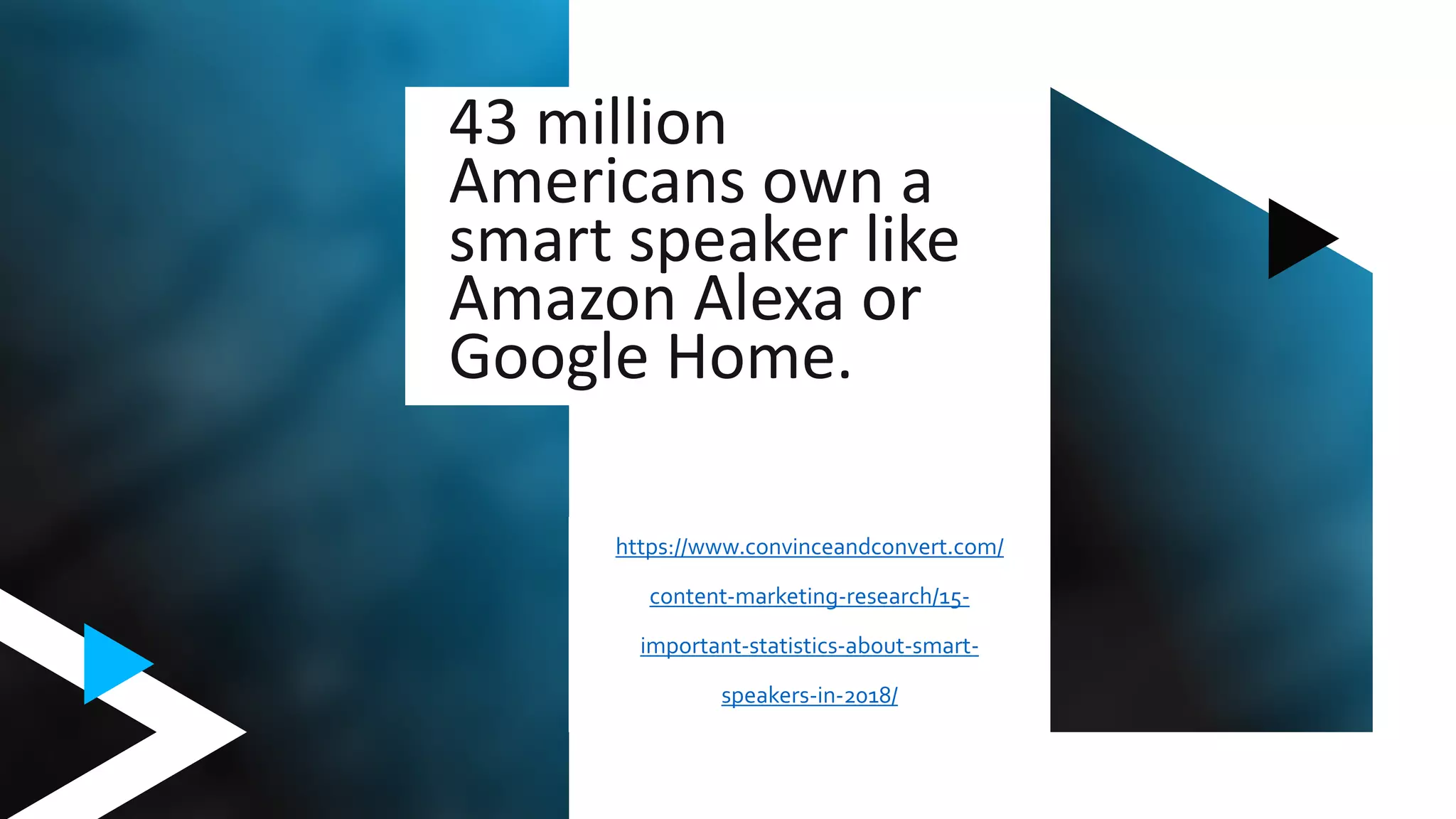 https://www.convinceandconvert.com/
content-marketing-research/15-
important-statistics-about-smart-
speakers-in-2018/
43 million
Americans own a
smart speaker like
Amazon Alexa or
Google Home.
 