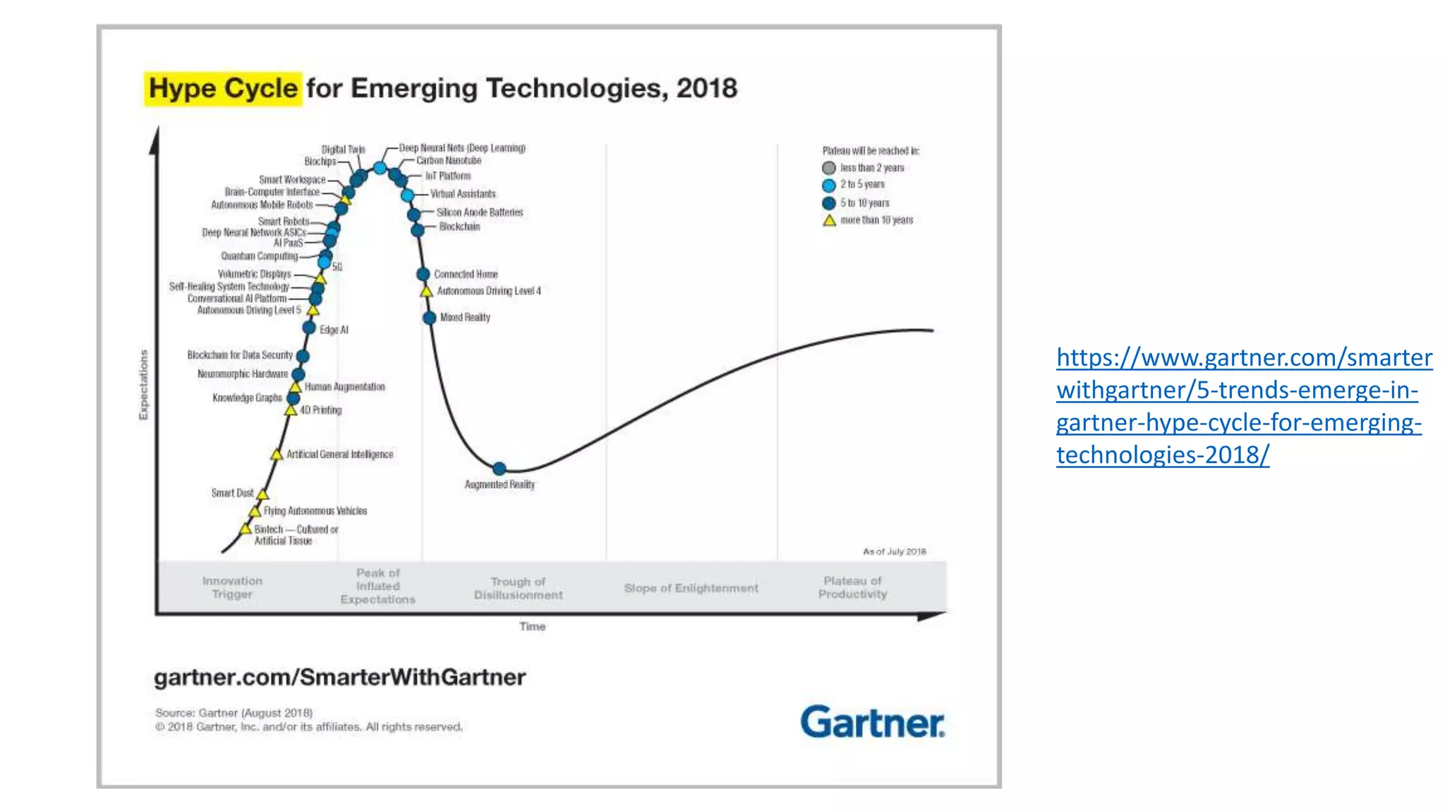 https://www.gartner.com/smarter
withgartner/5-trends-emerge-in-
gartner-hype-cycle-for-emerging-
technologies-2018/
 