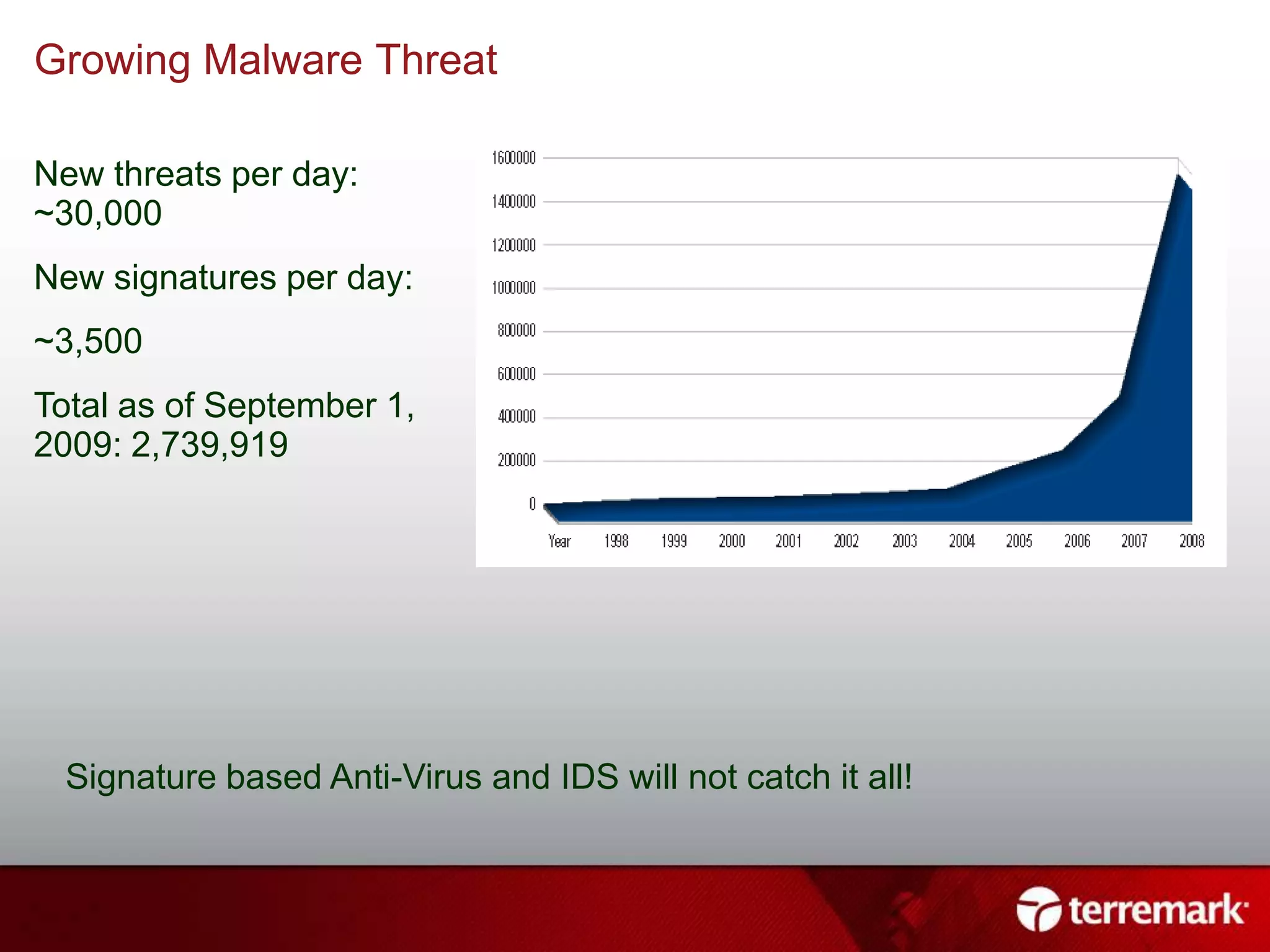 News and Media	Resources:Data Loss Database - http://datalossdb.org/PrivacyRights.orgSome that were reported:Heartland Payment Systems (130+ million – 1/2009)Oklahoma Dept of Human Service (1 million – 4/2009)University of California (160,000 – 5/2009)Network Solutions (573,000 – 7/2009)U.S. Military Veterans Administration (76 million – 10/2009)BlueCross BlueShield of Tennessee (187,000 – 10/2009)Google (1/2010)Many others?