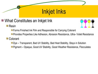 Emerging Trends of Industrial Inkjet Printing | PPT