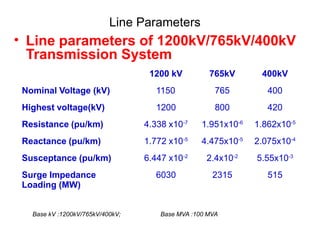Line Parameters
• Line parameters of 1200kV/765kV/400kV
Transmission System
1200 kV 765kV 400kV
Nominal Voltage (kV) 1150 765 400
Highest voltage(kV) 1200 800 420
Resistance (pu/km) 4.338 x10-7
1.951x10-6
1.862x10-5
Reactance (pu/km) 1.772 x10-5
4.475x10-5
2.075x10-4
Susceptance (pu/km) 6.447 x10-2
2.4x10-2
5.55x10-3
Surge Impedance
Loading (MW)
6030 2315 515
Base kV :1200kV/765kV/400kV; Base MVA :100 MVA
 