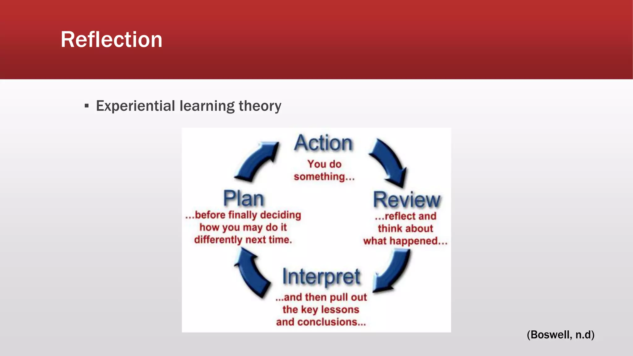 Reflection
▪ Experiential learning theory
(Boswell, n.d)
 