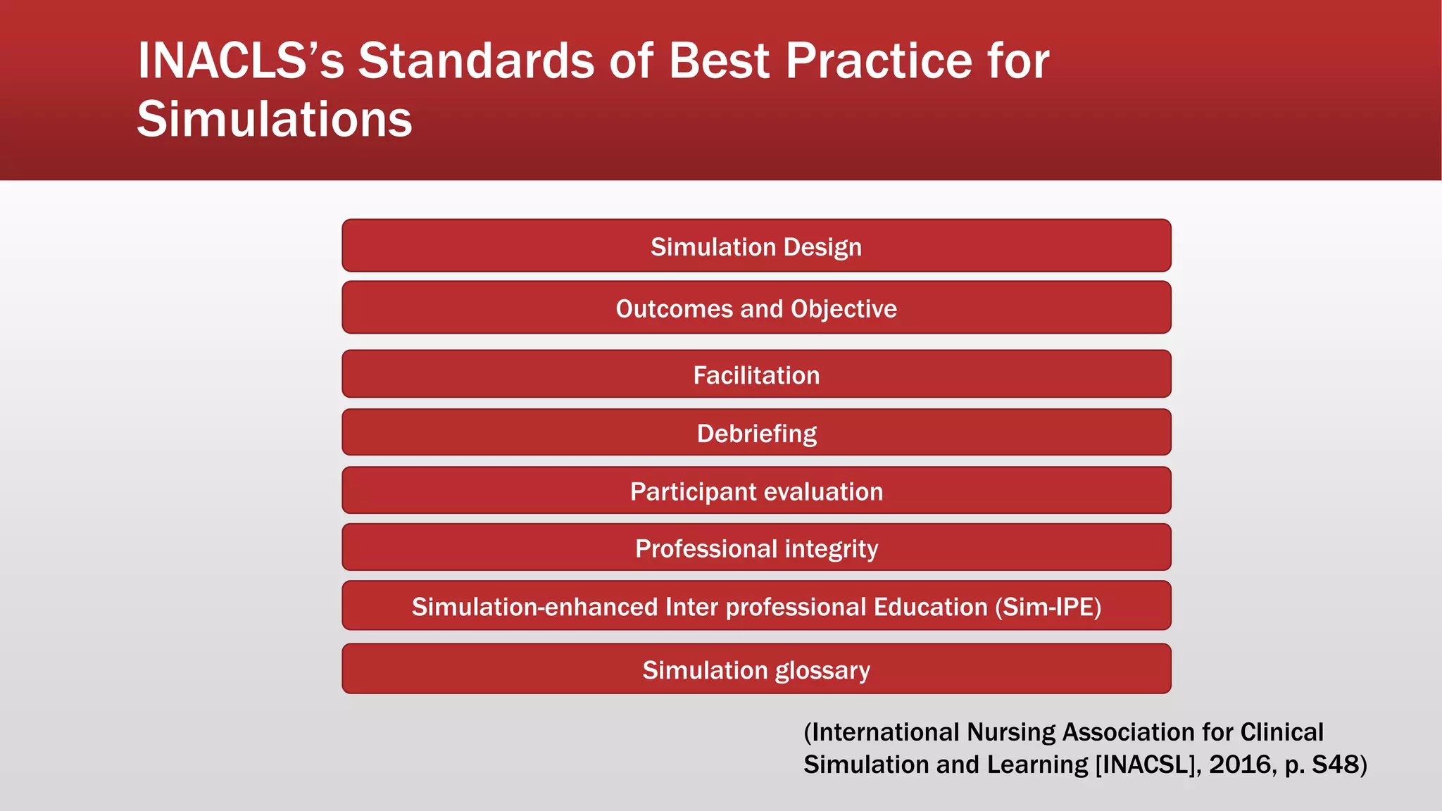 INACLS’s Standards of Best Practice for
Simulations
Outcomes and Objective
Debriefing
Facilitation
Participant evaluation
Professional integrity
Simulation-enhanced Inter professional Education (Sim-IPE)
Simulation glossary
Simulation Design
(International Nursing Association for Clinical
Simulation and Learning [INACSL], 2016, p. S48)
 