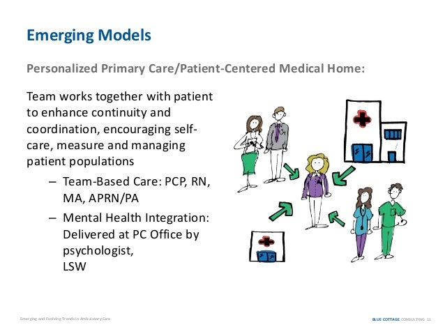 Ambulatory Care Model