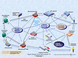 Ubiquitous Technology and Ambient Learning Opening New Ways to ...