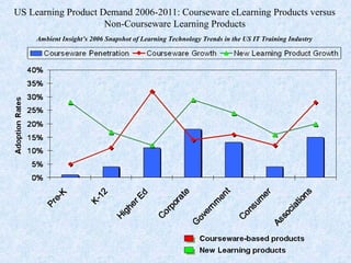 Ubiquitous Technology and Ambient Learning Opening New Ways to ...
