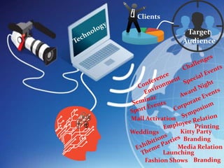 Fashion Shows
Weddings
Launching
Media Relation
Kitty Party
Mall Activation
Branding
Branding
Printing
Target
Audience
Clients
 