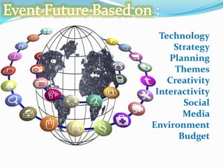 Technology
Strategy
Planning
Themes
Creativity
Interactivity
Social
Media
Environment
Budget
 